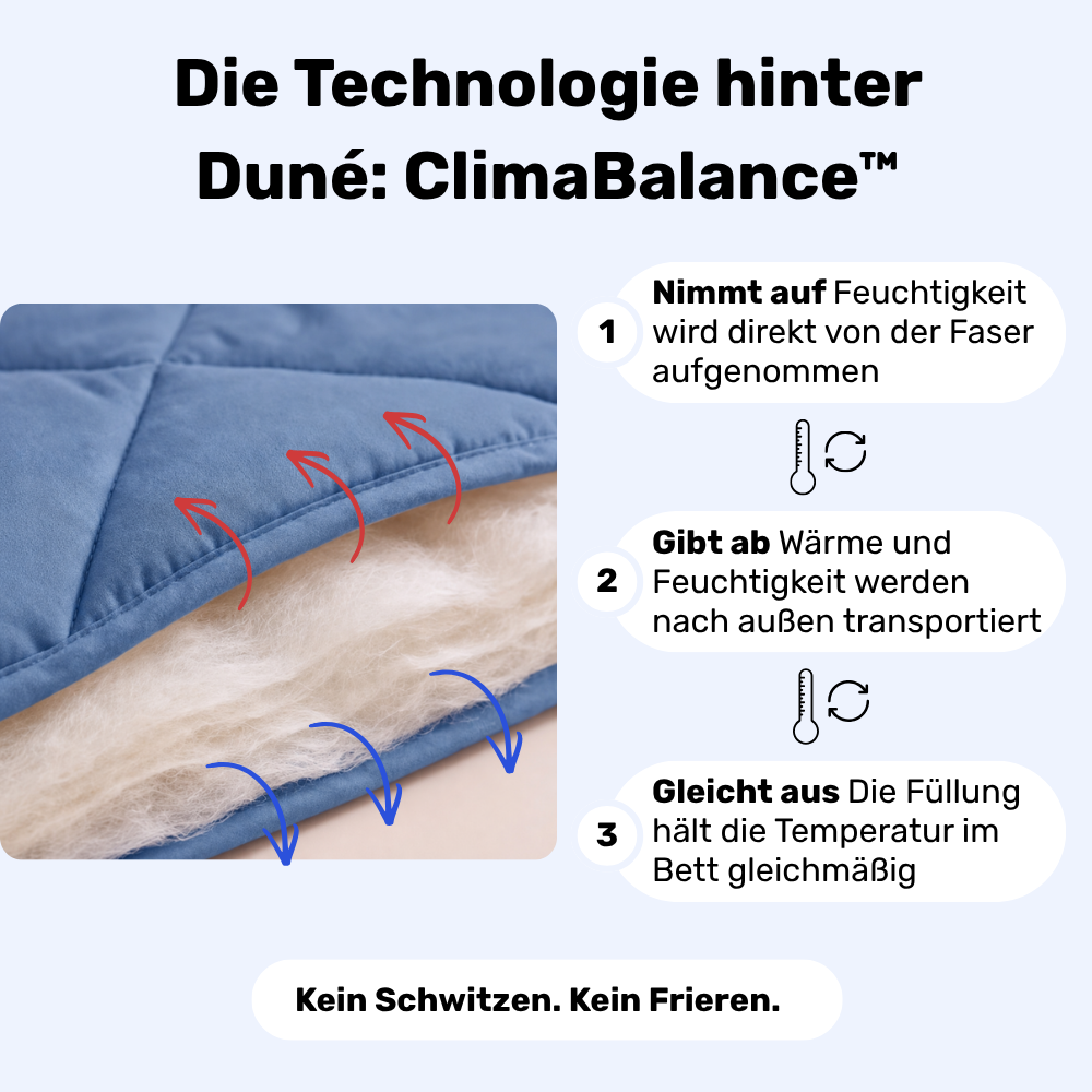 Duné Everyday Bettdecke - 2-in-1 Ganzjahresdecke. Ohne Bettwäsche & schnelltrocknend