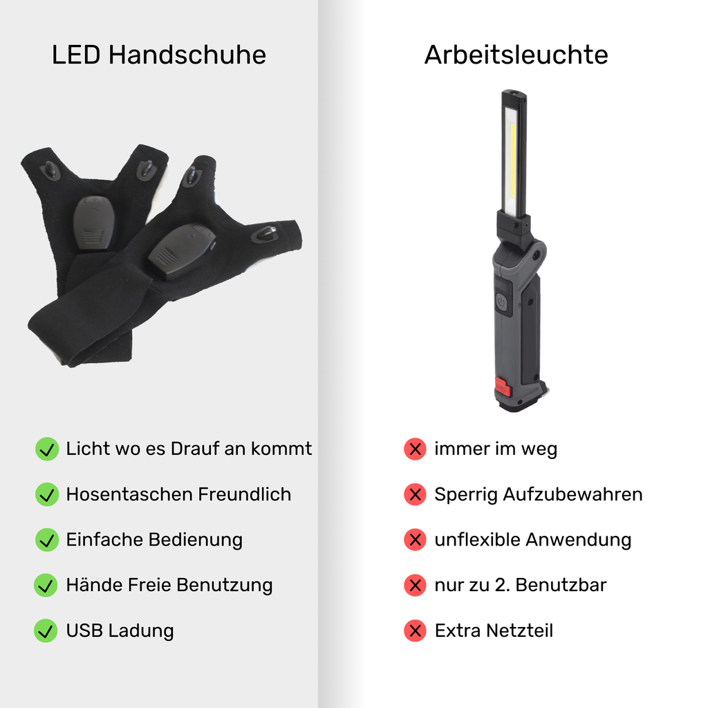 LED Handschuh, Arbeitslicht neu Denken